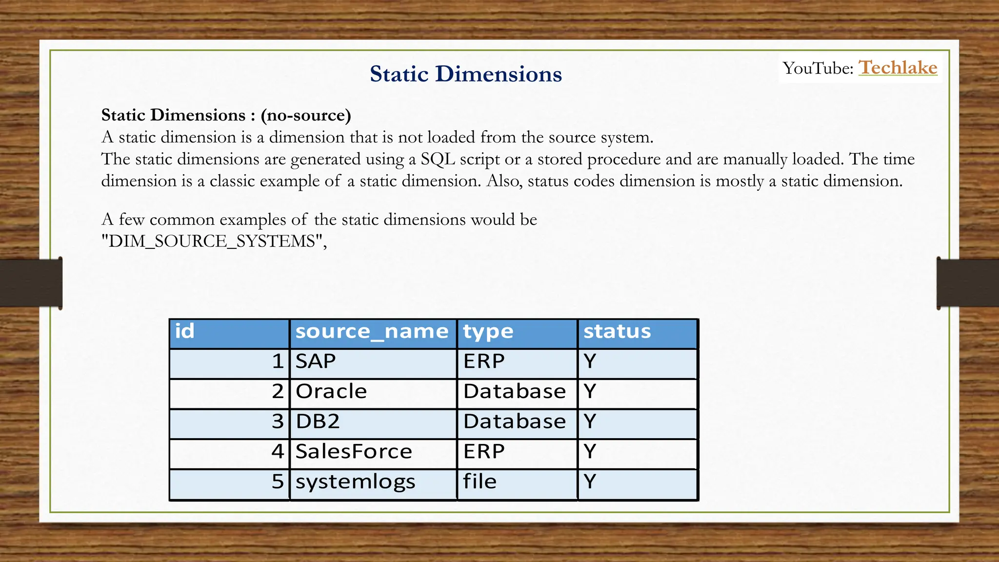 Static Dimensions : (no-source)
A static dimension is a dimension that is not loaded from the source system.
The static dimensions are generated using a SQL script or a stored procedure and are manually loaded. The time
dimension is a classic example of a static dimension. Also, status codes dimension is mostly a static dimension.
Static Dimensions
A few common examples of the static dimensions would be
"DIM_SOURCE_SYSTEMS",
id source_name type status
1 SAP ERP Y
2 Oracle Database Y
3 DB2 Database Y
4 SalesForce ERP Y
5 systemlogs file Y
YouTube: Techlake
 