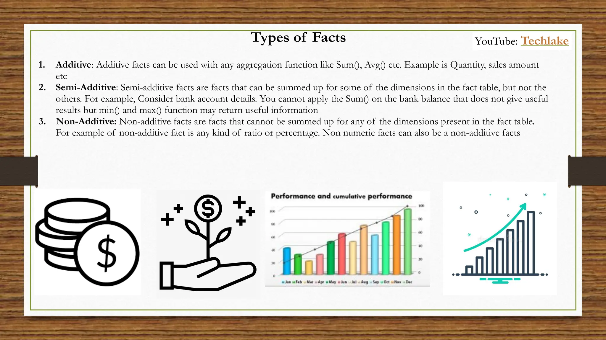 1. Additive: Additive facts can be used with any aggregation function like Sum(), Avg() etc. Example is Quantity, sales amount
etc
2. Semi-Additive: Semi-additive facts are facts that can be summed up for some of the dimensions in the fact table, but not the
others. For example, Consider bank account details. You cannot apply the Sum() on the bank balance that does not give useful
results but min() and max() function may return useful information
3. Non-Additive: Non-additive facts are facts that cannot be summed up for any of the dimensions present in the fact table.
For example of non-additive fact is any kind of ratio or percentage. Non numeric facts can also be a non-additive facts
Types of Facts YouTube: Techlake
 