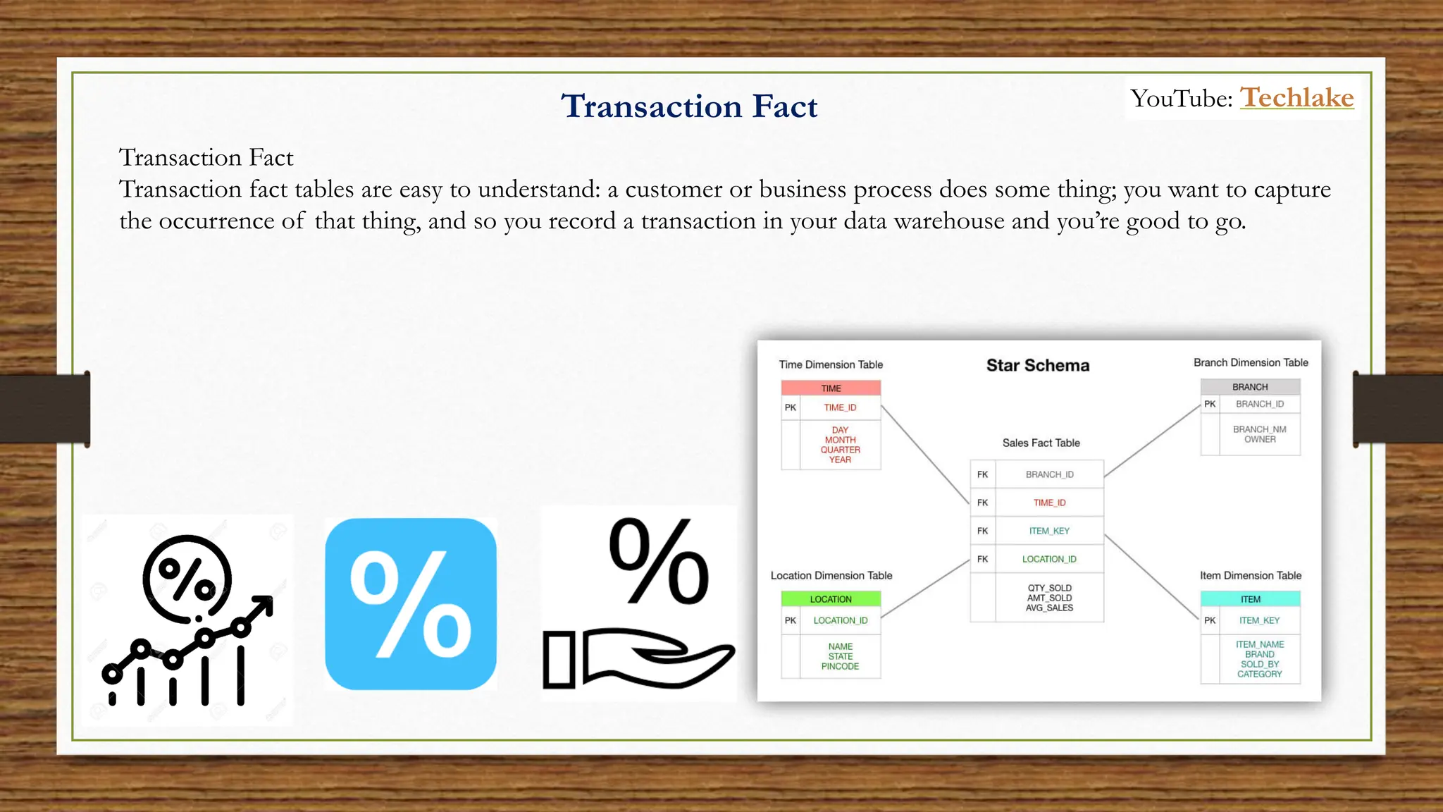Transaction Fact
Transaction fact tables are easy to understand: a customer or business process does some thing; you want to capture
the occurrence of that thing, and so you record a transaction in your data warehouse and you’re good to go.
Transaction Fact YouTube: Techlake
 