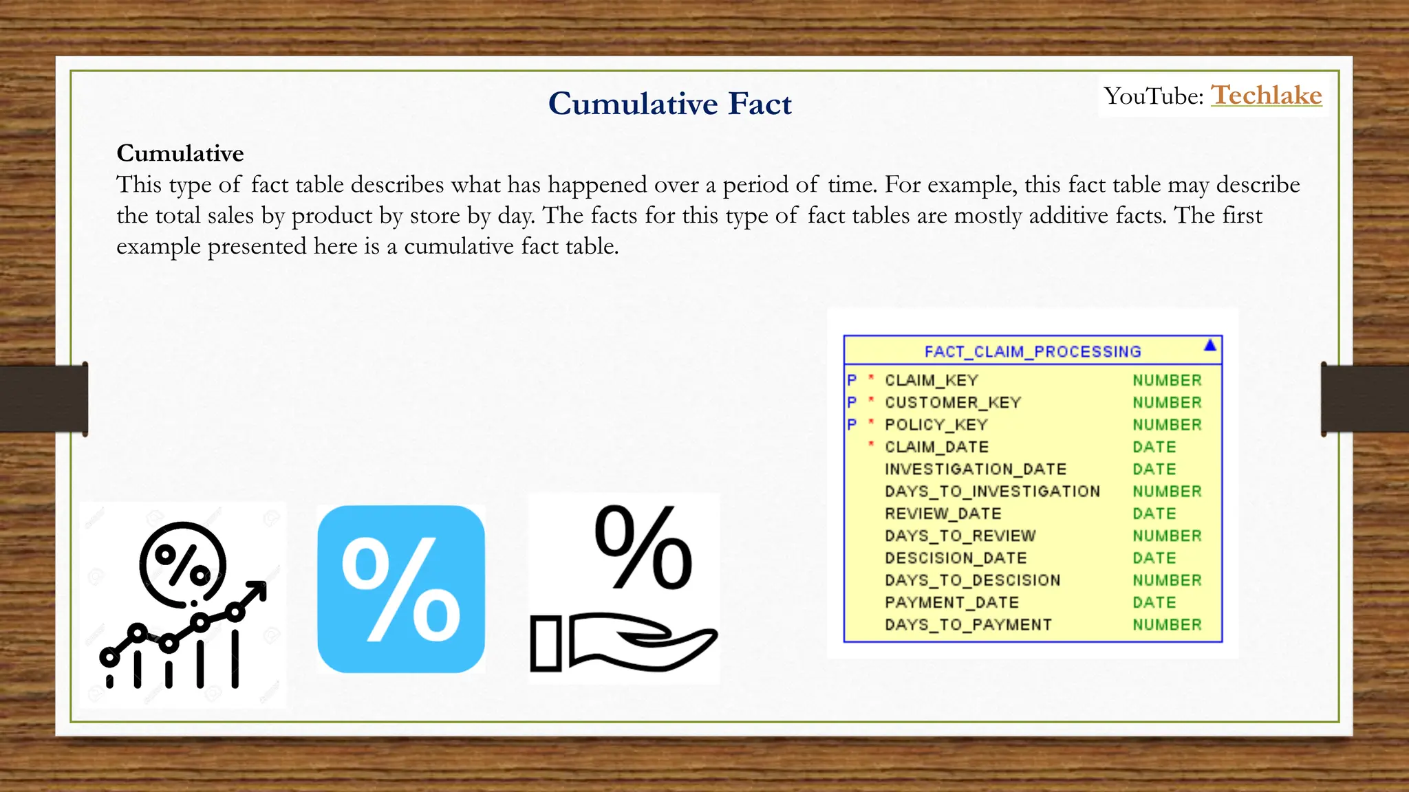Cumulative
This type of fact table describes what has happened over a period of time. For example, this fact table may describe
the total sales by product by store by day. The facts for this type of fact tables are mostly additive facts. The first
example presented here is a cumulative fact table.
Cumulative Fact YouTube: Techlake
 