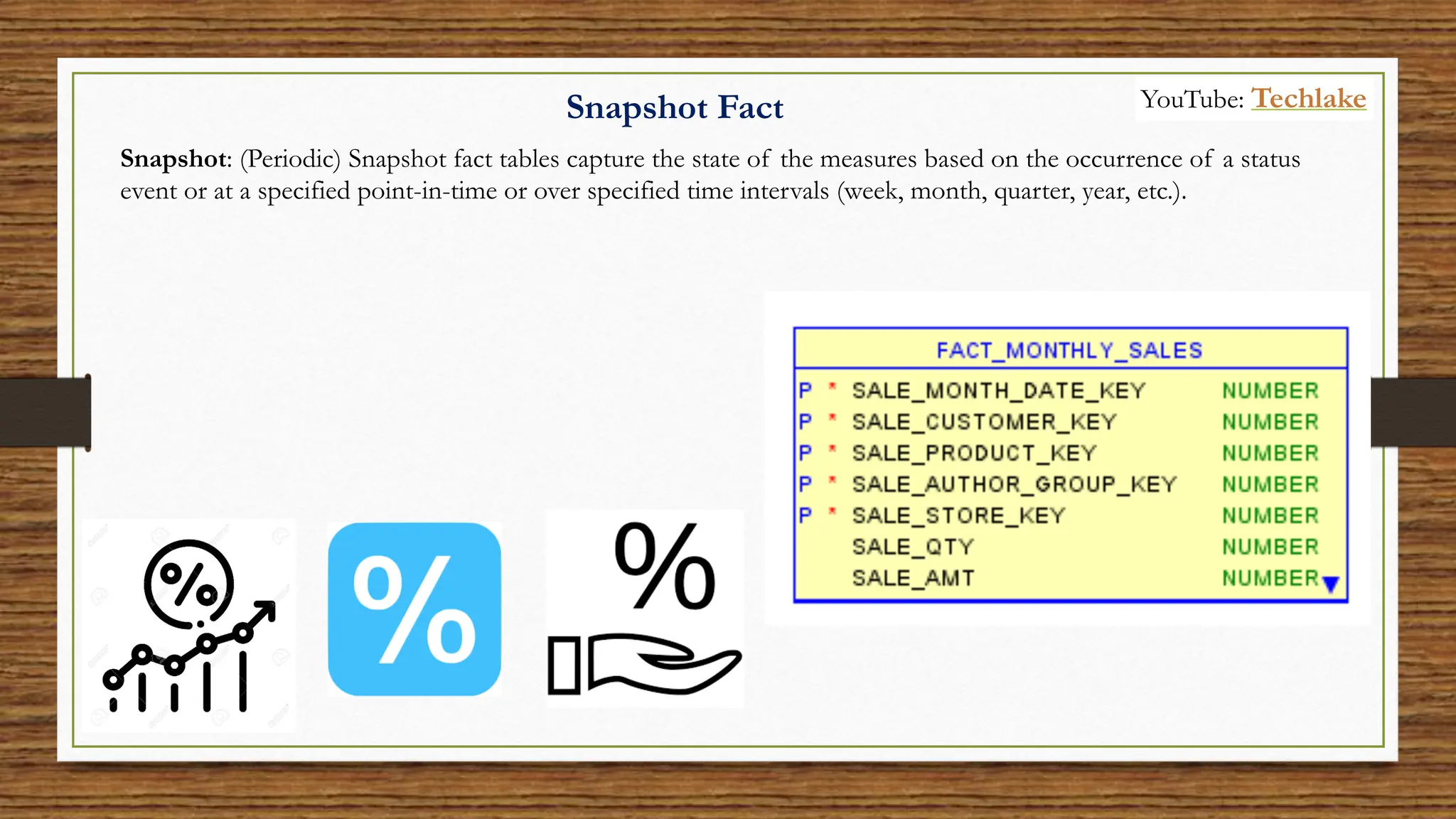 Snapshot: (Periodic) Snapshot fact tables capture the state of the measures based on the occurrence of a status
event or at a specified point-in-time or over specified time intervals (week, month, quarter, year, etc.).
Snapshot Fact YouTube: Techlake
 