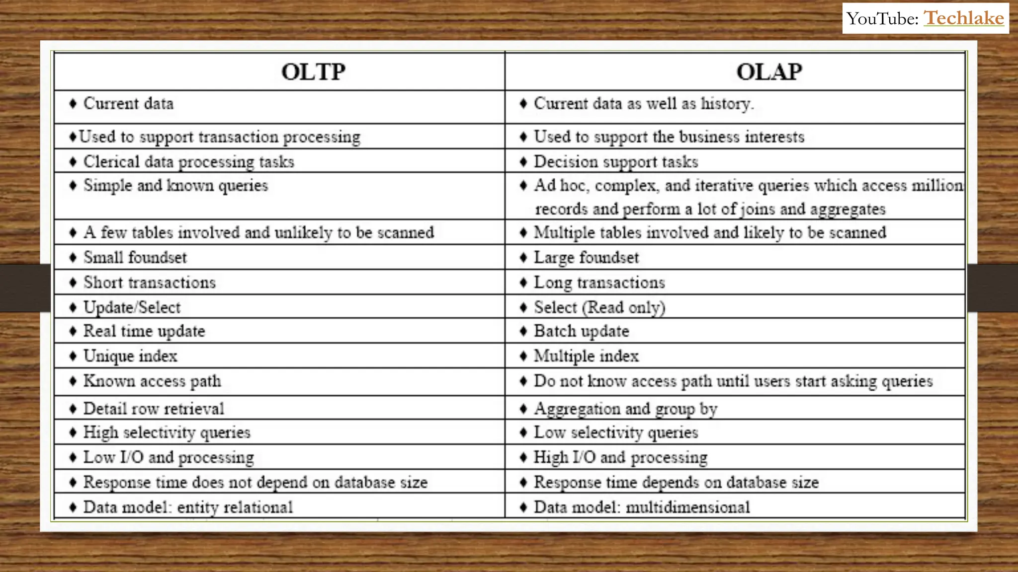 39
YouTube: Techlake
 