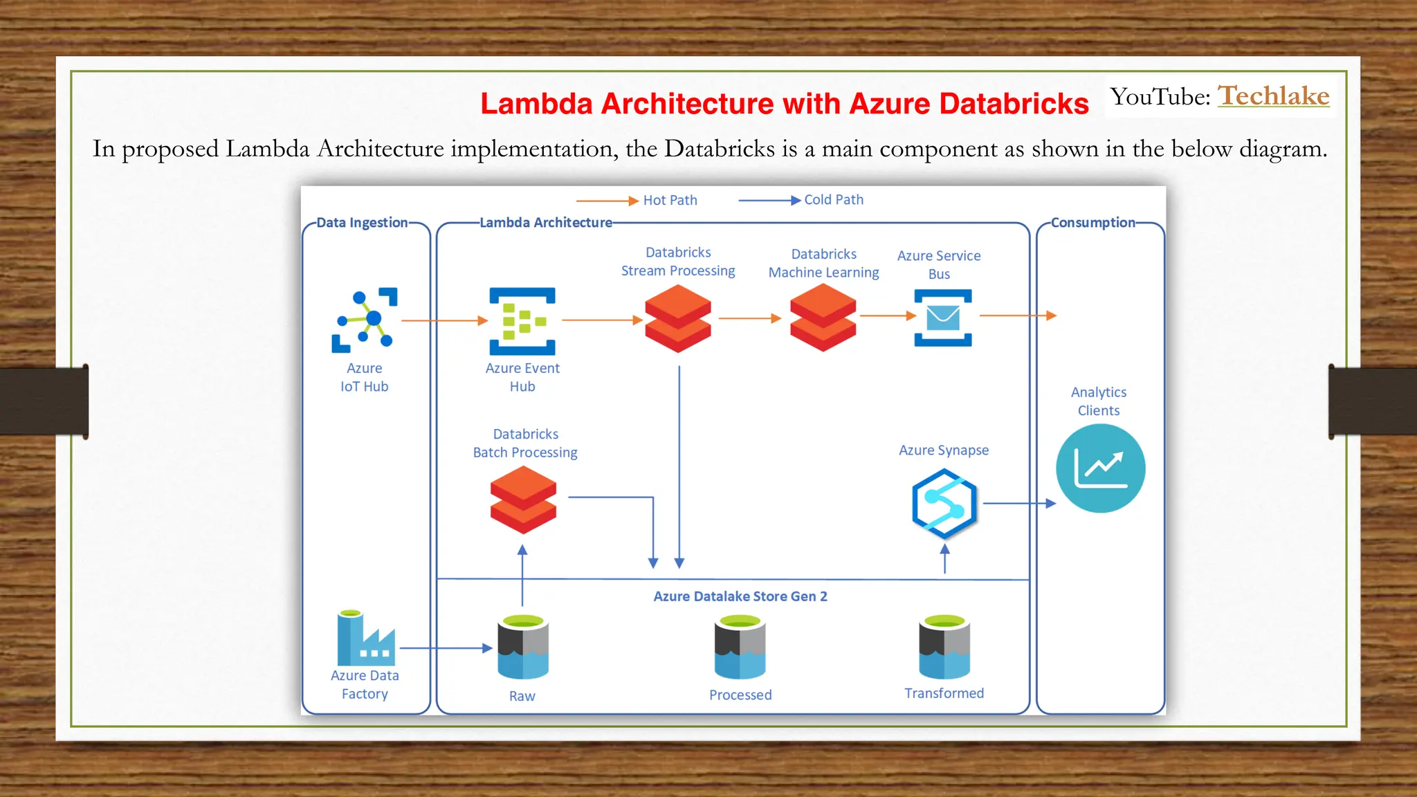 Lambda Architecture with Azure Databricks
In proposed Lambda Architecture implementation, the Databricks is a main component as shown in the below diagram.
YouTube: Techlake
 