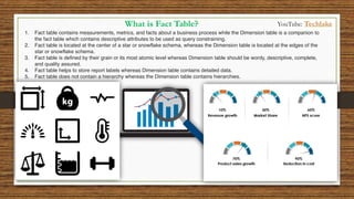 What is Fact Table?
1. Fact table contains measurements, metrics, and facts about a business process while the Dimension table is a companion to
the fact table which contains descriptive attributes to be used as query constraining.
2. Fact table is located at the center of a star or snowflake schema, whereas the Dimension table is located at the edges of the
star or snowflake schema.
3. Fact table is defined by their grain or its most atomic level whereas Dimension table should be wordy, descriptive, complete,
and quality assured.
4. Fact table helps to store report labels whereas Dimension table contains detailed data.
5. Fact table does not contain a hierarchy whereas the Dimension table contains hierarchies.
YouTube: Techlake
 