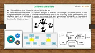 A conformed dimension connects to multiple fact tables
A conformed dimension allow a consistent analysis of different business process metrics used across
multiple dimensional models. A product dimension may join to the inventory, sales, procurement, and
other fact tables. It is important to closely collaborate with data governance team to have a consistent
definition for this dimension.
Conformed Dimensions YouTube: Techlake
 
