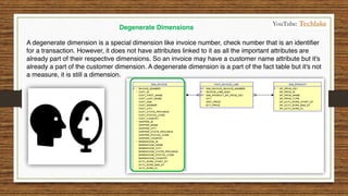 Degenerate Dimensions
A degenerate dimension is a special dimension like invoice number, check number that is an identifier
for a transaction. However, it does not have attributes linked to it as all the important attributes are
already part of their respective dimensions. So an invoice may have a customer name attribute but it's
already a part of the customer dimension. A degenerate dimension is a part of the fact table but it's not
a measure, it is still a dimension.
YouTube: Techlake
 