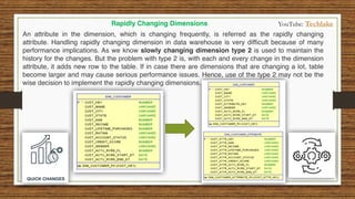 An attribute in the dimension, which is changing frequently, is referred as the rapidly changing
attribute. Handling rapidly changing dimension in data warehouse is very difficult because of many
performance implications. As we know slowly changing dimension type 2 is used to maintain the
history for the changes. But the problem with type 2 is, with each and every change in the dimension
attribute, it adds new row to the table. If in case there are dimensions that are changing a lot, table
become larger and may cause serious performance issues. Hence, use of the type 2 may not be the
wise decision to implement the rapidly changing dimensions.
Rapidly Changing Dimensions YouTube: Techlake
 
