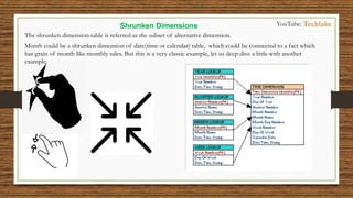 The shrunken dimension table is referred as the subset of alternative dimension.
Shrunken Dimensions
Month could be a shrunken dimension of date(time or calendar) table, which could be connected to a fact which
has grain of month like monthly sales. But this is a very classic example, let us deep dive a little with another
example.
YouTube: Techlake
 