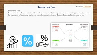 Transaction Fact
Transaction fact tables are easy to understand: a customer or business process does some thing; you want to capture
the occurrence of that thing, and so you record a transaction in your data warehouse and you’re good to go.
Transaction Fact YouTube: Techlake
 