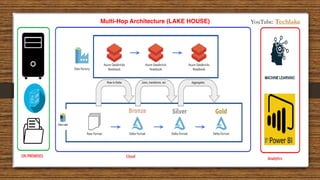 Multi-Hop Architecture (LAKE HOUSE) YouTube: Techlake
 