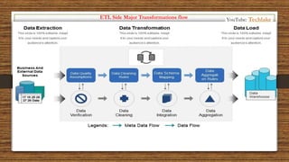ETL Side Major Transformations flow YouTube: Techlake
 