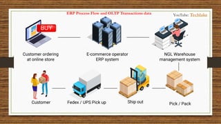 ERP Process Flow and OLTP Transactions data YouTube: Techlake
 