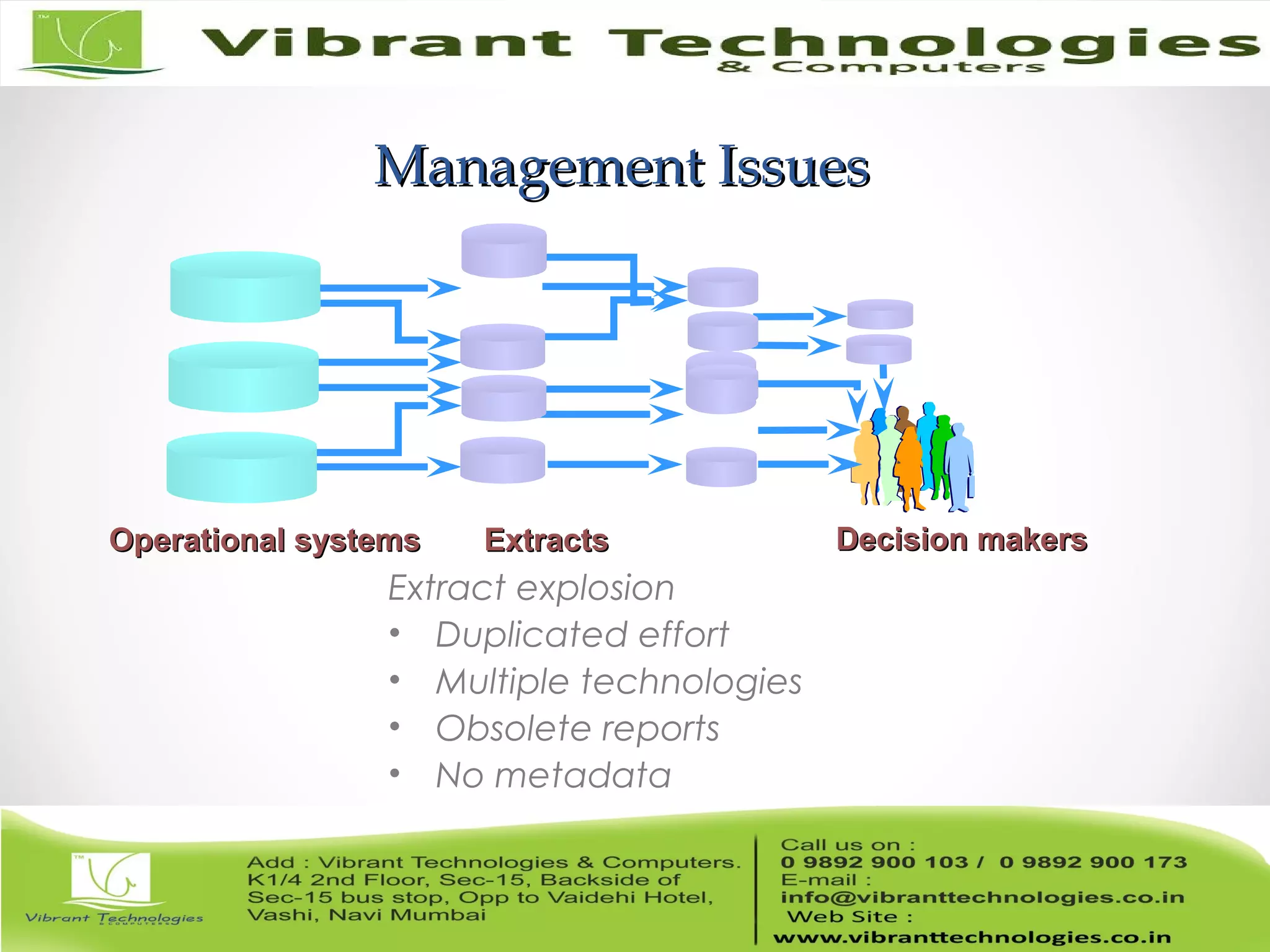 Management IssuesManagement Issues
Extract explosion
• Duplicated effort
• Multiple technologies
• Obsolete reports
• No metadata
ExtractsExtractsOperational systemsOperational systems Decision makersDecision makers
 