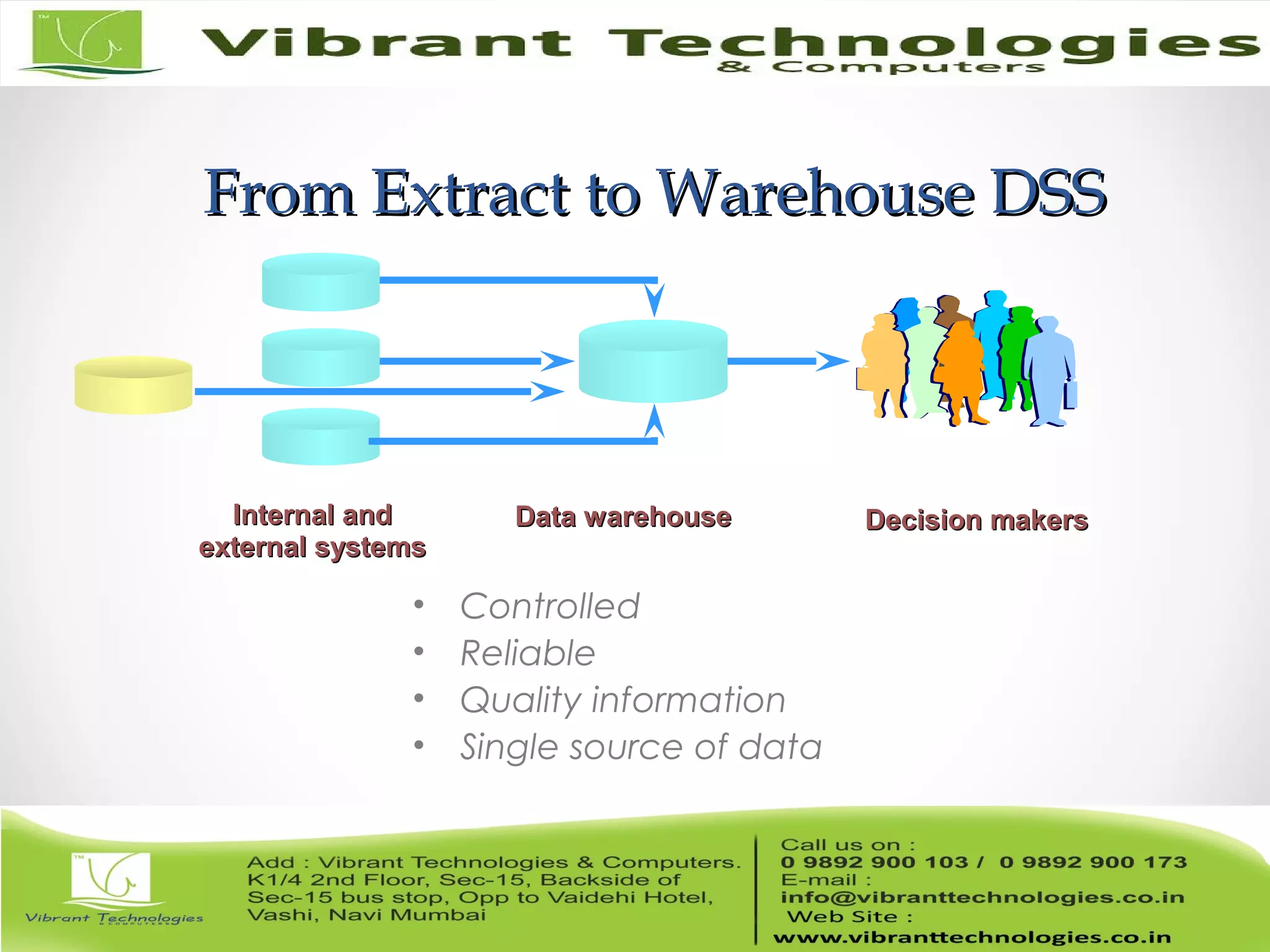 From Extract to Warehouse DSSFrom Extract to Warehouse DSS
• Controlled
• Reliable
• Quality information
• Single source of data
Data warehouseData warehouseInternal andInternal and
external systemsexternal systems
Decision makersDecision makers
 