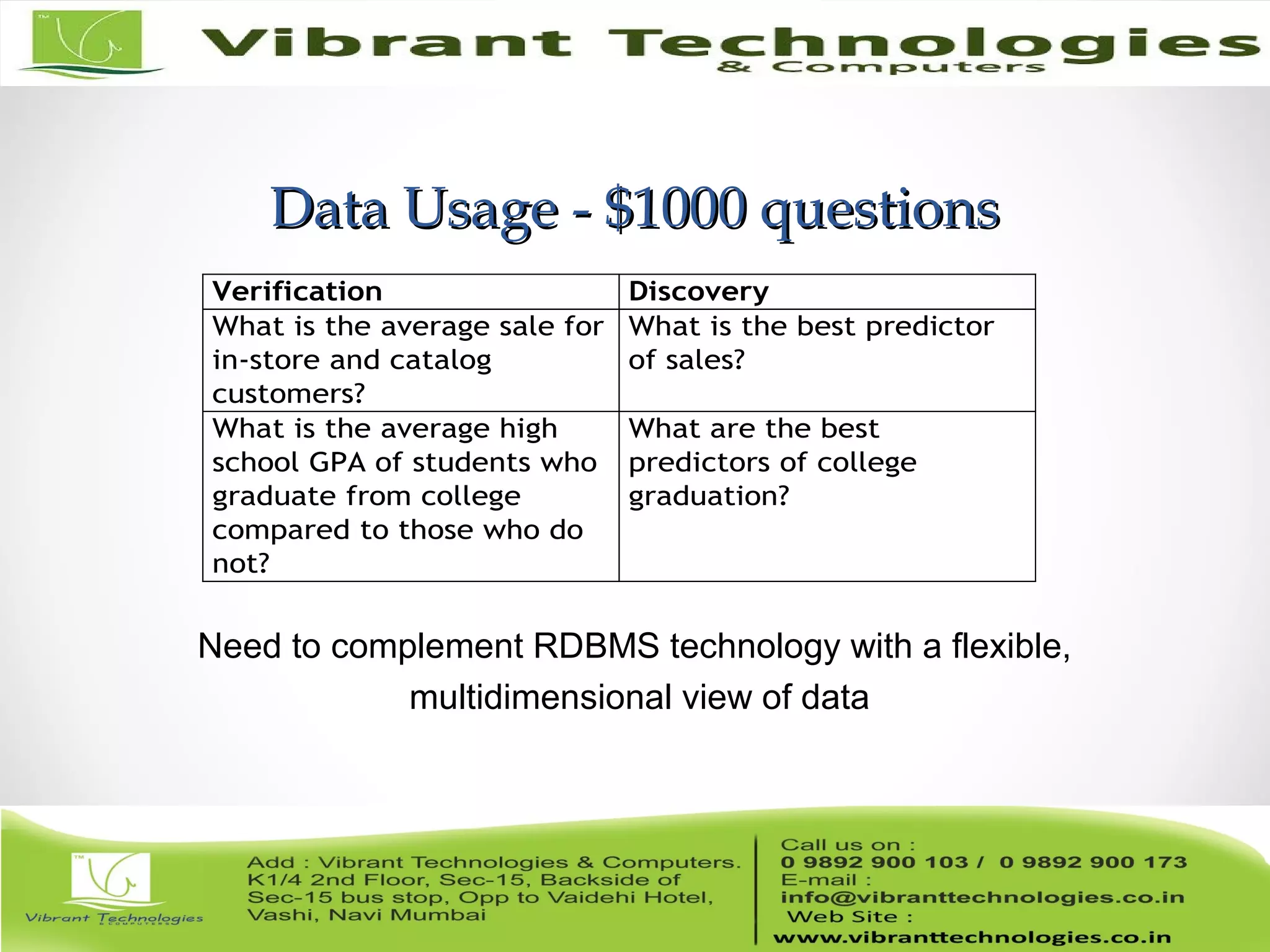 Data Usage - $1000 questionsData Usage - $1000 questions
Verification Discovery
What is the average sale for
in-store and catalog
customers?
What is the best predictor
of sales?
What is the average high
school GPA of students who
graduate from college
compared to those who do
not?
What are the best
predictors of college
graduation?
Need to complement RDBMS technology with a flexible,
multidimensional view of data
 