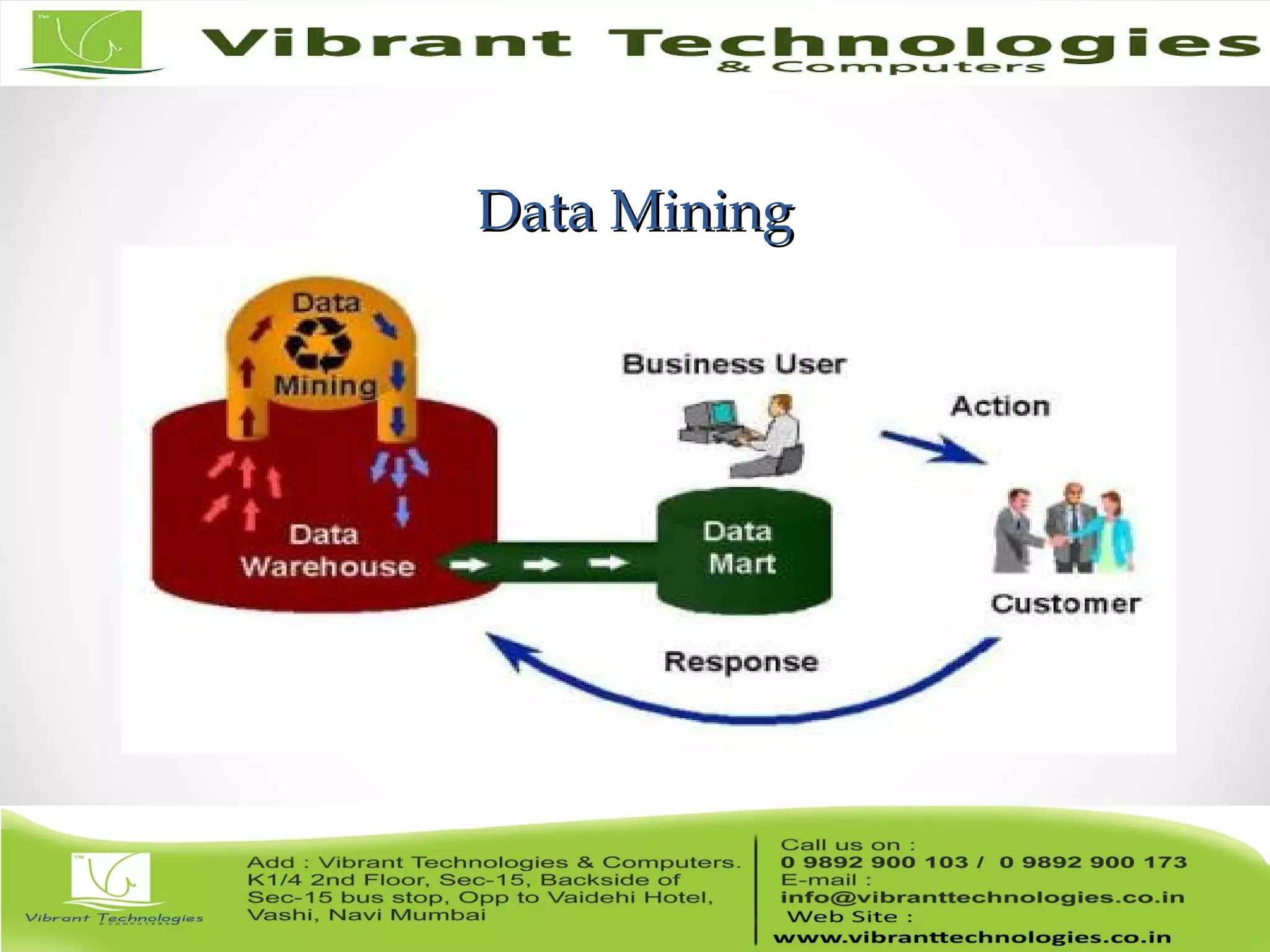 Data MiningData Mining
 