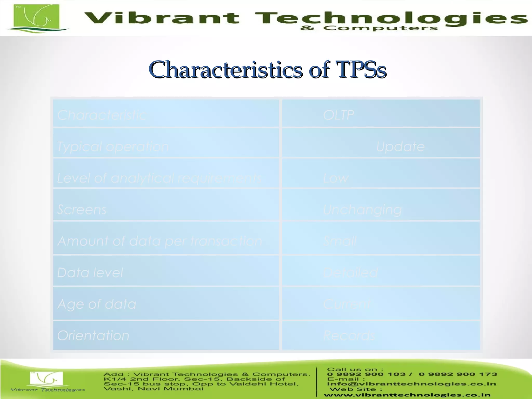 Characteristics of TPSsCharacteristics of TPSs
Characteristic OLTP
Typical operation Update
Level of analytical requirements Low
Screens Unchanging
Amount of data per transaction Small
Data level Detailed
Age of data Current
Orientation Records
 