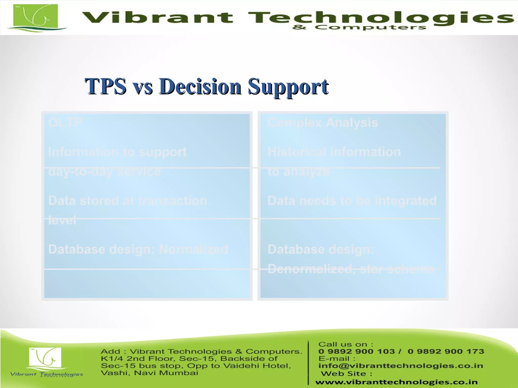 Complex Analysis
Historical information
to analyze
Data needs to be integrated
Database design:
Denormalized, star schema
OLTP
Information to support
day-to-day service
Data stored at transaction
level
Database design: Normalized
TPS vs Decision SupportTPS vs Decision Support
 