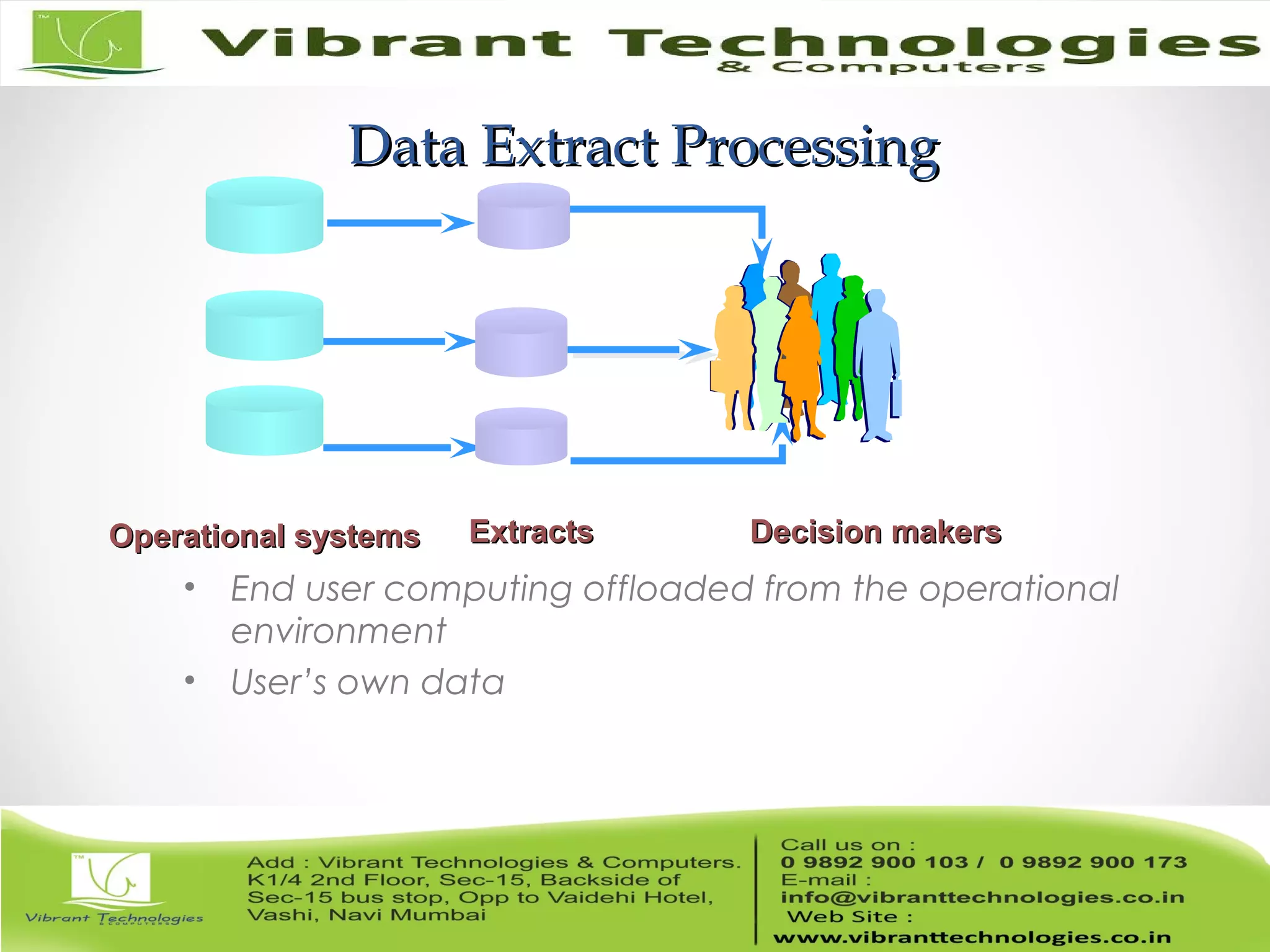 Data Extract ProcessingData Extract Processing
• End user computing offloaded from the operational
environment
• User’s own data
ExtractsExtractsOperational systemsOperational systems Decision makersDecision makers
 