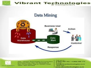 Data MiningData Mining
 