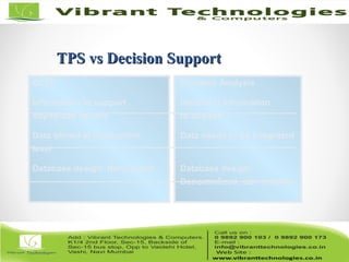 Complex Analysis
Historical information
to analyze
Data needs to be integrated
Database design:
Denormalized, star schema
OLTP
Information to support
day-to-day service
Data stored at transaction
level
Database design: Normalized
TPS vs Decision SupportTPS vs Decision Support
 