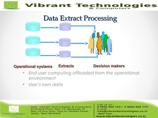 Data Extract ProcessingData Extract Processing
• End user computing offloaded from the operational
environment
• User’s own data
ExtractsExtractsOperational systemsOperational systems Decision makersDecision makers
 