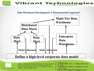 Data Warehouse Development: A Recommended ApproachData Warehouse Development: A Recommended Approach
Multi-Tier Data
Warehouse
Enterprise
Data
Warehouse
Define a high-level corporate data model
Data
Mart
Data
Mart
Distributed
Data Marts
Model refinementModel refinement
 