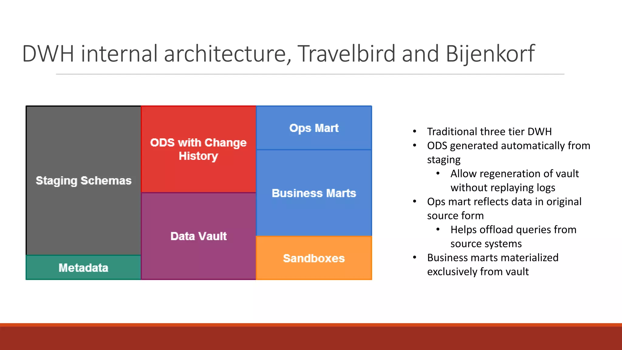 DWH internal architecture, Travelbird and Bijenkorf
• Traditional three tier DWH
• ODS generated automatically from
staging
• Allow regeneration of vault
without replaying logs
• Ops mart reflects data in original
source form
• Helps offload queries from
source systems
• Business marts materialized
exclusively from vault
 