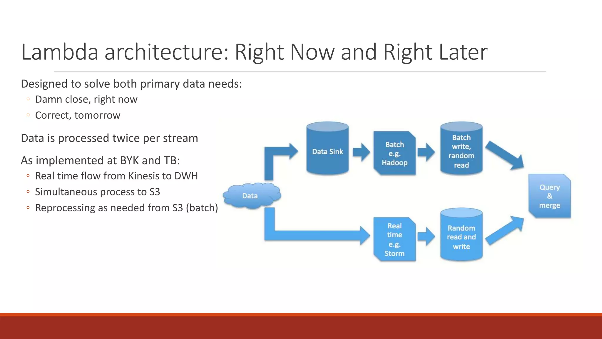 Designed to solve both primary data needs:
◦ Damn close, right now
◦ Correct, tomorrow
Data is processed twice per stream
As implemented at BYK and TB:
◦ Real time flow from Kinesis to DWH
◦ Simultaneous process to S3
◦ Reprocessing as needed from S3 (batch)
Lambda architecture: Right Now and Right Later
 