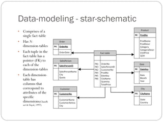 Data-modeling - star-schematic
• Comprises of a
single fact-table
• Has N-
dimension-tables
• Each tuple in the
fact-table has a
pointer (FK) to
each of the
dimension-tables
• Each dimension-
table has
columns that
correspond to
attributes of the
specific
dimensions(Chaudh
uri & Dayal, 1997)
 