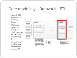 Date-modeling – Datavault - ETL
• Datavault-ETL-
architecture for
populating a
datavault.
• RFC has no
impact on
existing ETL-
practice/package
and DWH; no
re-engineering

• Introduction of
new IT-system
does not cause
headaches 
 