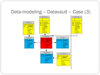 Data-modeling – Datavault – Case (3)
 