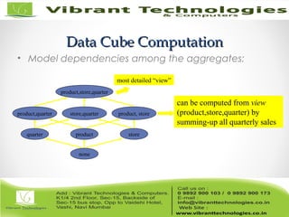 Data Cube ComputationData Cube Computation
• Model dependencies among the aggregates:
most detailed “view”
can be computed from view
(product,store,quarter) by
summing-up all quarterly sales
product,store,quarter
product storequarter
none
store,quarterproduct,quarter product, store
 