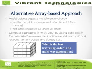 Alternative Array-based ApproachAlternative Array-based Approach
• Model data as a sparse multidimensional array
o partition array into chunks (a small sub-cube which fits in
memory).
o fast addressing based on (chunk_id, offset)
• Compute aggregates in “multi-way” by visiting cube cells in
the order which minimizes the # of times to visit each cell, and
reduces memory access and storage cost.
B
What is the best
traversing order to do
multi-way aggregation?
 