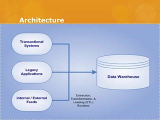 Data Warehousing ppt | PPTX