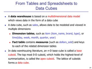 Data warehousing and online analytical processing | PPT