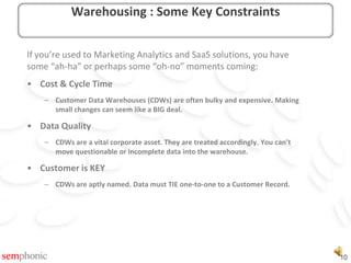 There’s more than one kind of Social Media Data – each with it’s own challenges and opportunities:Level 1: Company SocialReviews, Likes, Community Reg.on YOUR properties.Level 2: Channel UsageThe Channels (Facebook, LinkedIn, Twitter, etc.) that the Customer uses.Level 3: Identify/HandleThe “name” of your customer in a particular Channel.Level 4: Interests, Topics & SentimentsWhat they write about (especially when they write about your company)Level 5: InfluenceHow “big” are they “in-channel” (quanity, who they know, etc.)Levels of Social Data