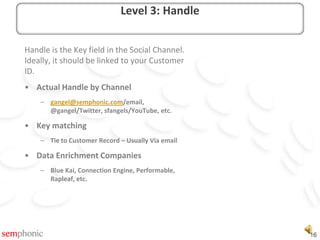 Handle Data allows you to:Level 3: Handle