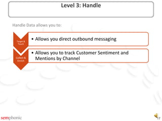 Topic & Sentiment data is collected at the Customer-level by Handle within a Channel. You don’t want everything the customer talks about. Typically you care about:Brand Mentions & SentimentCompetitor Mentions & SentimentProduct Topic Interest & SentimentAny key lifestage identifiersRequires Classification EngineAdvanced Textual Analysis plus careful thought about CategorizationFieldsMindshare, Recency/Frequency by ClassificationLevel 4:Topic & Sentiment