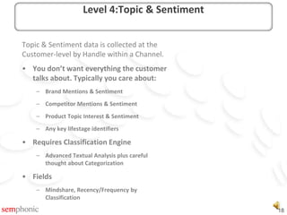 Topic & Sentiment Data allows you to:Level 4: Topic & Sentiment