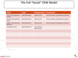 Wrap-up & Discussion