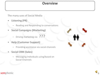 Data Warehousing Social Media Data falls into the CRM Category. Why did we pick this topic?Least UnderstoodListening is common in today’s Corporate environmentCustomer Support is readily understood and increasingly common in SocialSocial Campaigns are tricky but the concepts are fairly straightforward – even traditionalEveryone is talking about CRM, but few get into the ‘how’ aspectPotentially Most ImpactfulDirect, Personalized communication in-channel is nearly always more impactful than “broadcast” campaigns of ANY type.Why CRM?