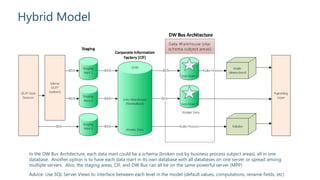Hybrid Model
Advice: Use SQL Server Views to interface between each level in the model (default values, computations, rename fields, etc)
In the DW Bus Architecture, each data mart could be a schema (broken out by business process subject areas), all in one
database. Another option is to have each data mart in its own database with all databases on one server or spread among
multiple servers. Also, the staging areas, CIF, and DW Bus can all be on the same powerful server (MPP)
 