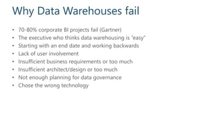 Why Data Warehouses fail
• 70-80% corporate BI projects fail (Gartner)
• The executive who thinks data warehousing is “easy”
• Starting with an end date and working backwards
• Lack of user involvement
• Insufficient business requirements or too much
• Insufficient architect/design or too much
• Not enough planning for data governance
• Chose the wrong technology
 