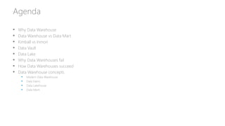 Agenda
 Why Data Warehouse
 Data Warehouse vs Data Mart
 Kimball vs Inmon
 Data Vault
 Data Lake
 Why Data Warehouses fail
 How Data Warehouses succeed
 Data Warehouse concepts
 Modern Data Warehouse
 Data Fabric
 Data Lakehouse
 Data Mesh
 