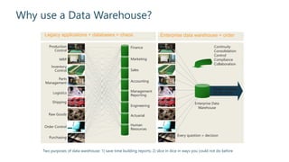 Data Warehousing Trends, Best Practices, and Future Outlook