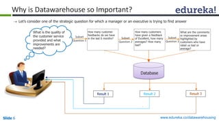 Introduction to Data Warehousing | PDF