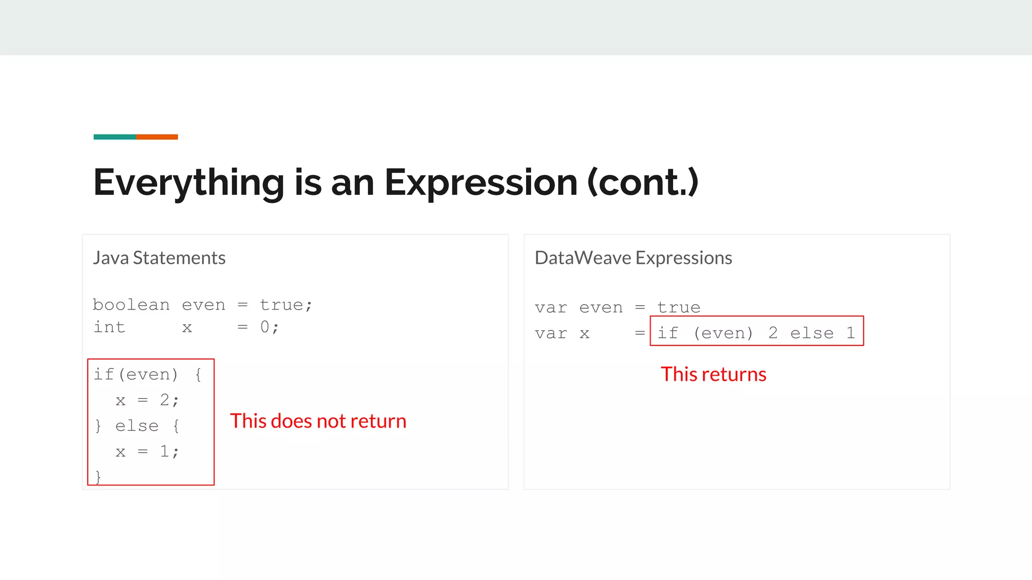 Everything is an Expression (cont.)
Java Statements
boolean even = true;
int x = 0;
if(even) {
x = 2;
} else {
x = 1;
}
DataWeave Expressions
var even = true
var x = if (even) 2 else 1
This returns
This does not return
 
