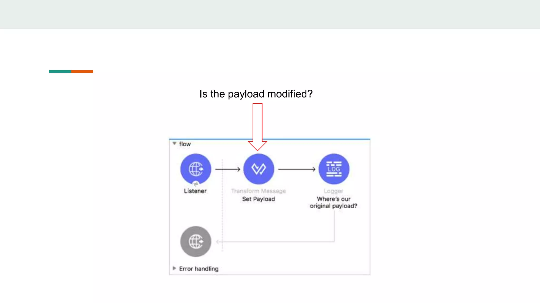 Is the payload modified?
 