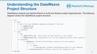 12
Understanding the DataWeave
Project Structure
DataWeave projects use Apache Maven to build and declare project dependen...